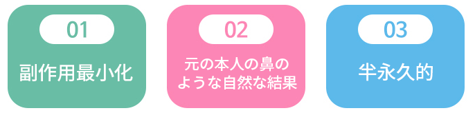 KOKO美容外科の無プロテーゼでの鼻整形の長所を現した図。
