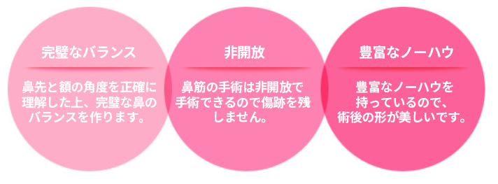 KOKO美容外科での鼻筋整形の特別さを紹介した画像。完璧なバランスを作り上げ美しい鼻に仕上げます