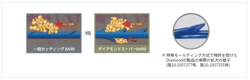 ココ美容外科のもう一つのリフティング、「ダイヤモンドリフティング」をご紹介します！ 切開しないので安全で、溶ける糸で感染症にも安心！
