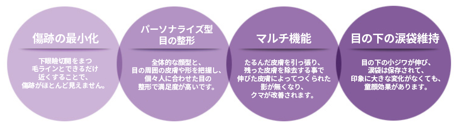 ココ美容外科の目の下の整形を通じてシワとクマを一度に解決してみてください。